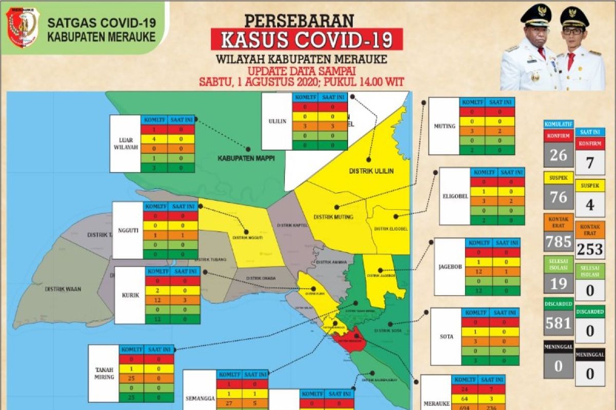 Jubir Satgas Maskita: Kasus COVID-19 di Merauke berasal dari pelaku perjalanan