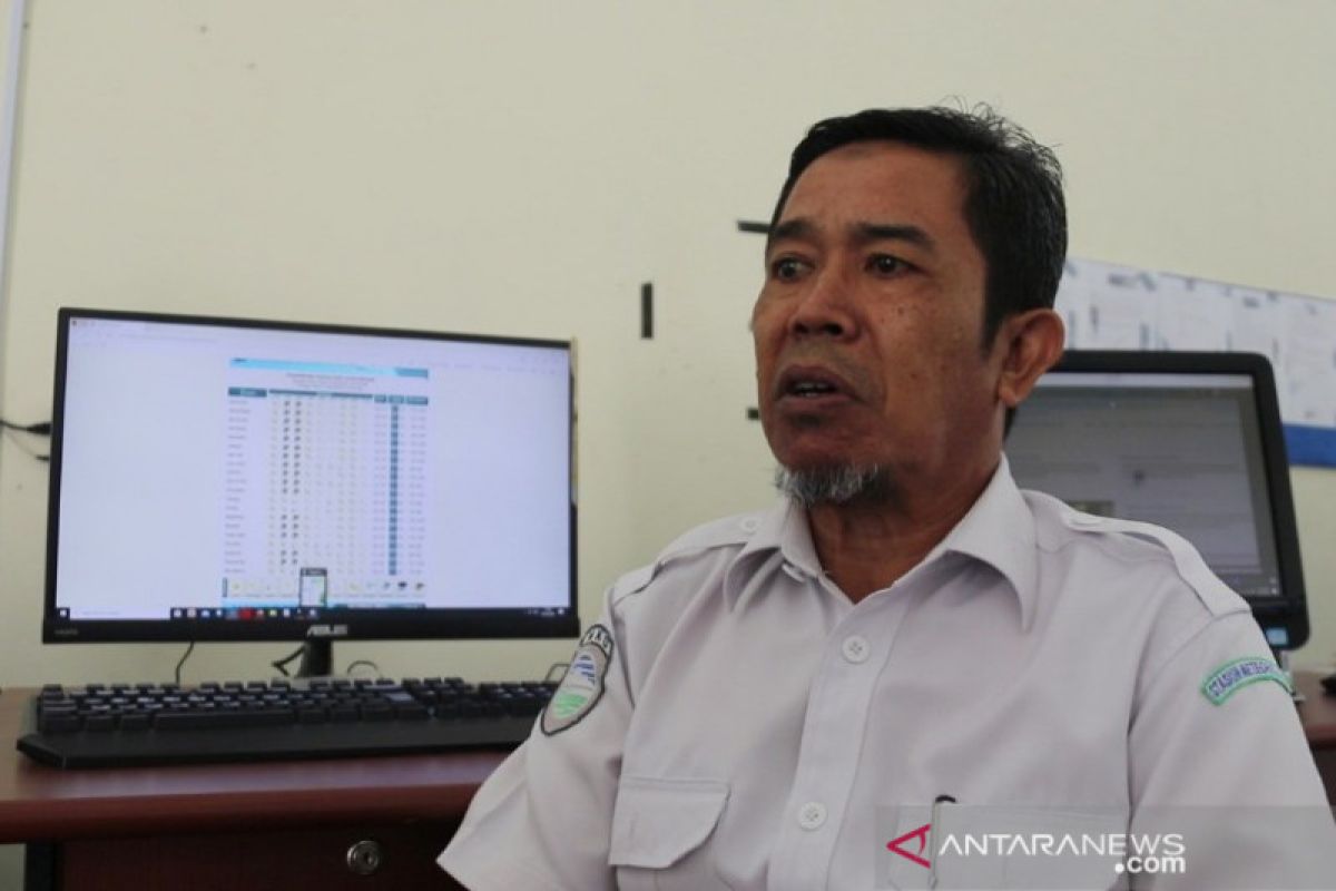 BMKG Aceh: Waspadai angin kencang