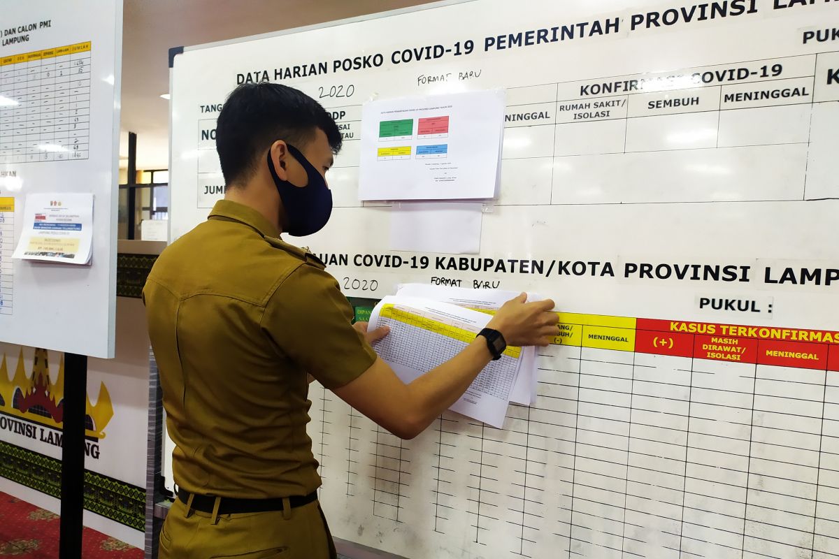 Kasus konfirmasi positif COVID-19 Lampung bertambah 26