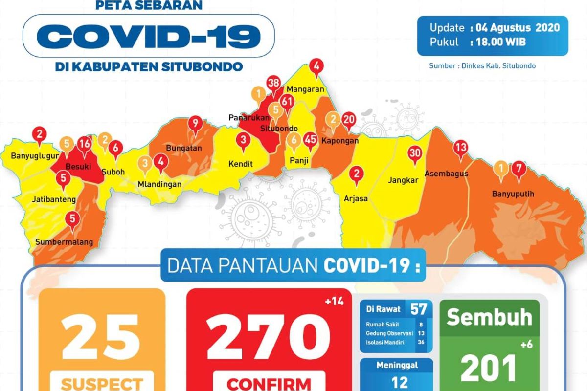 Situbondo tambah 14 kasus COVID-19 dari karyawan pabrik pengepakan udang PT PMMP