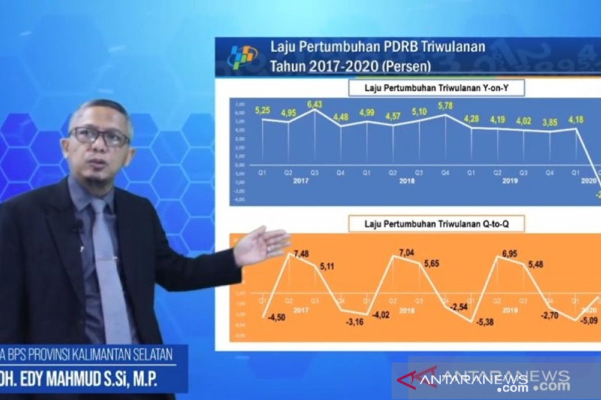 South Kalimantan economy contracted -2,61 percent