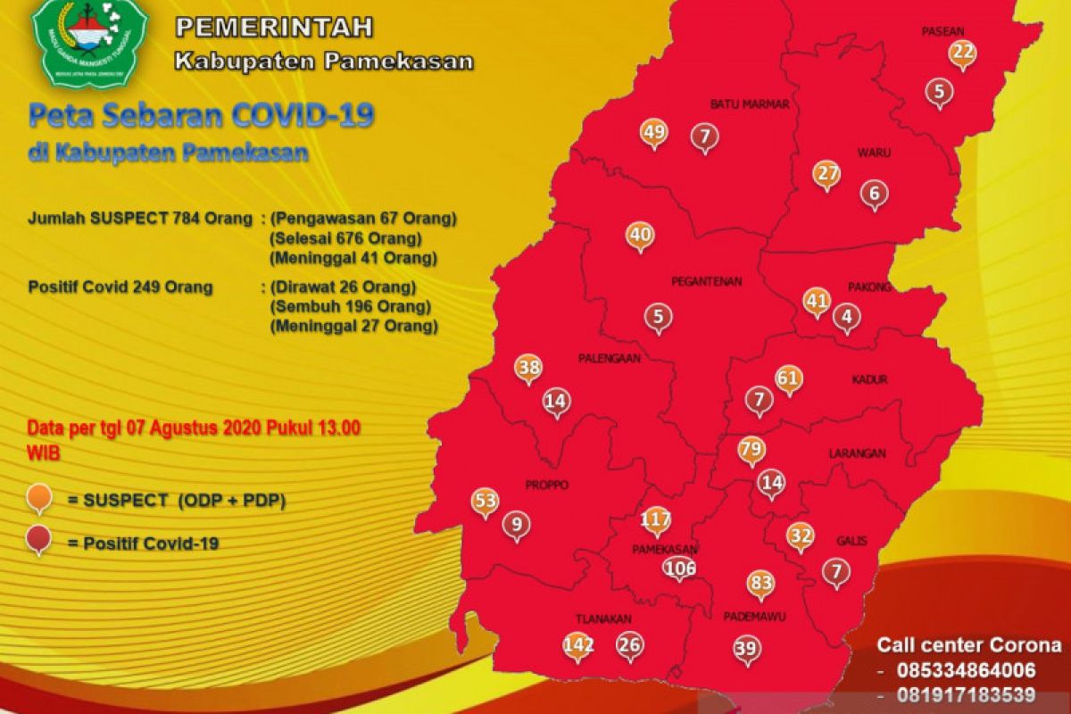 Enam pasien COVID-19 di Pamekasan sembuh