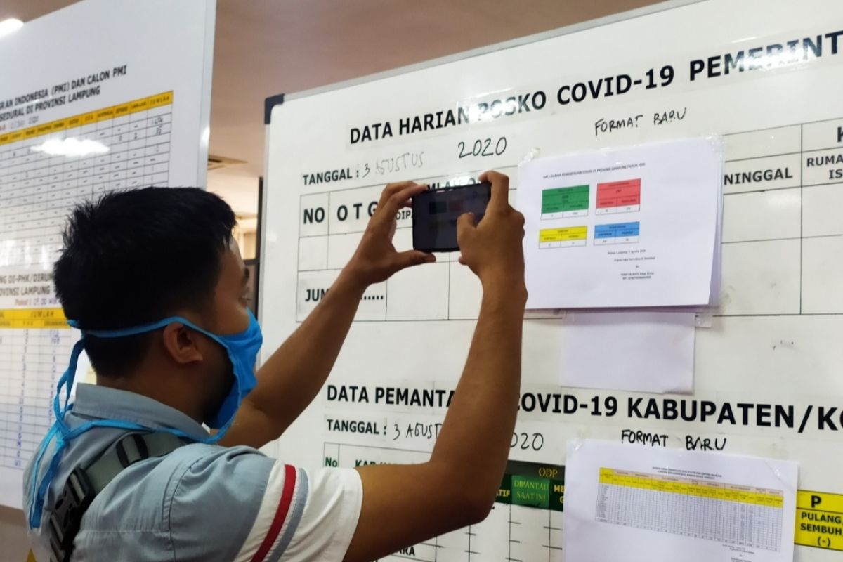 Kasus COVID-19 di Lampung kembali bertambah empat orang