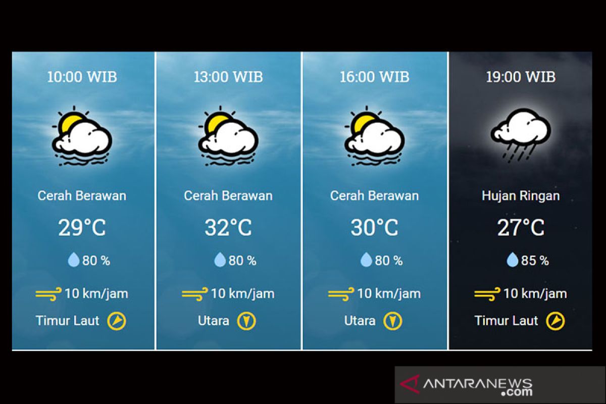 Jakarta diprediksi hujan setelah pagi-siang cerah berawan dan berawan