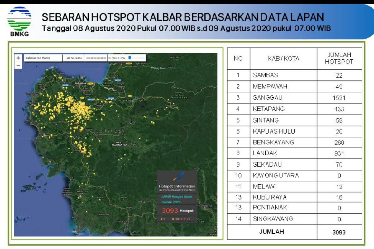 Terpantau sebanyak 3.093 hotspot di Kalbar, terbanyak di Sanggau