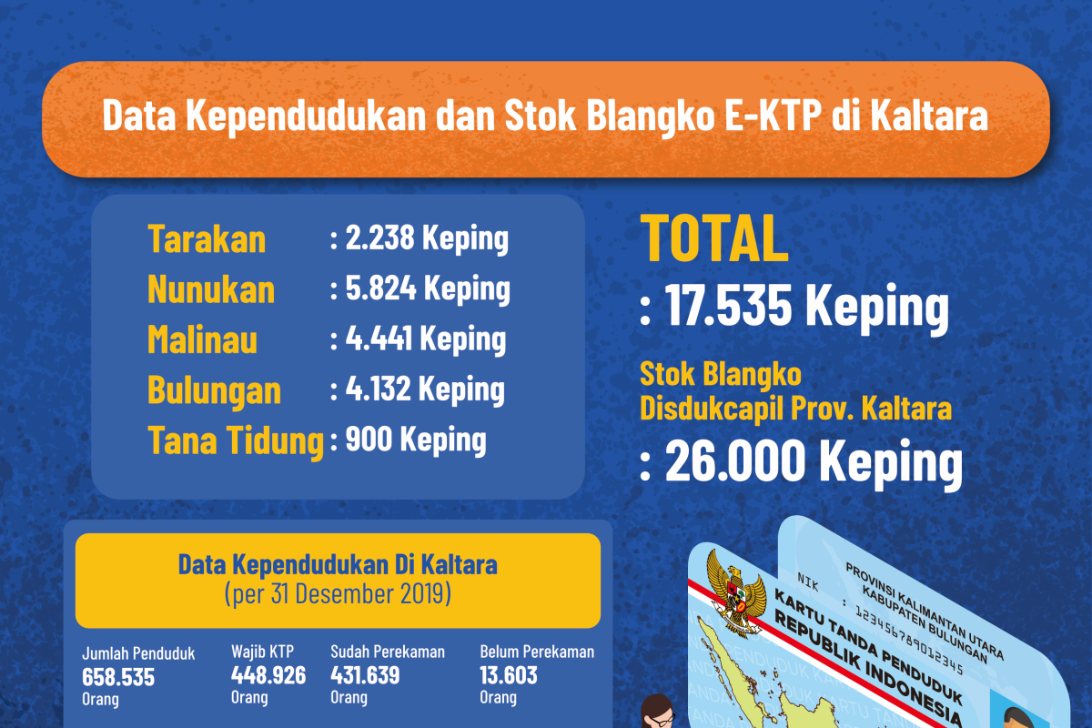 Antisipasi Kekurangan, Pemprov Siapkan 26.000 Blangko e-KTP