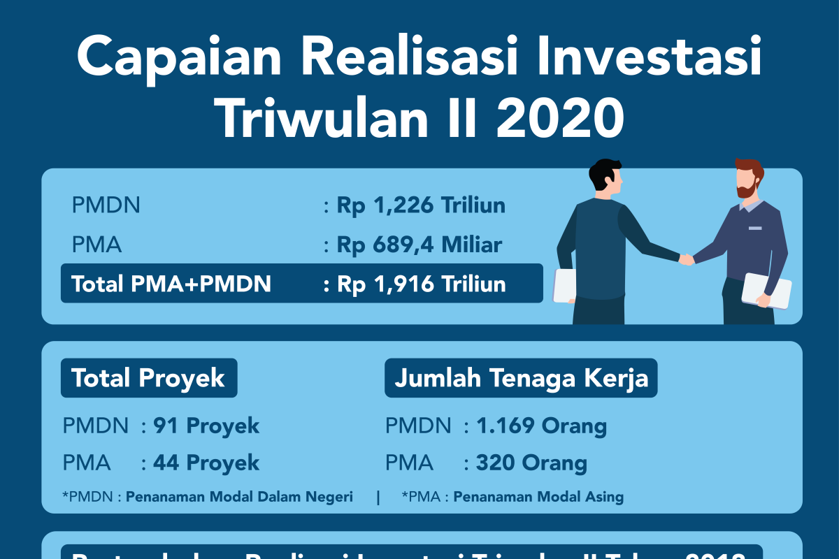 Redam Kontraksi Ekonomi, Maksimalkan Belanja Pemerintah