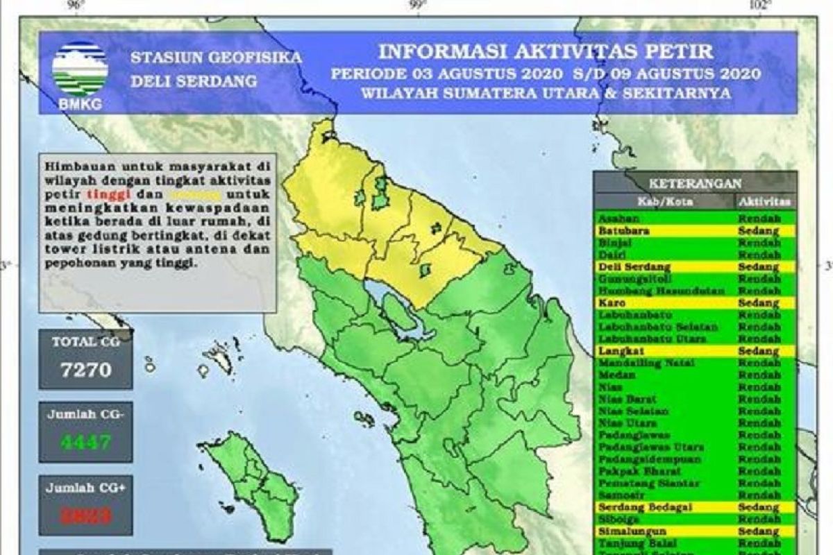 BMKG: Awal Agustus terjadi 7.270 petir di Sumatera  Utara