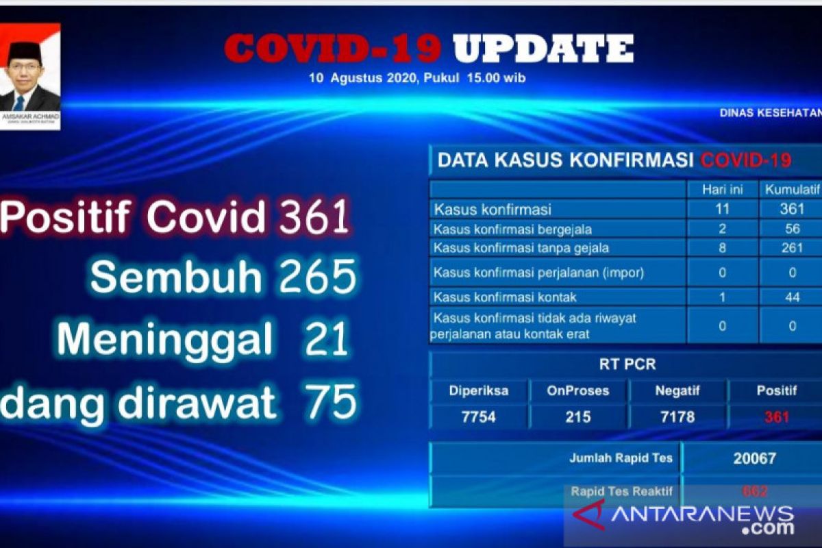 Kasus COVID-19 bertambah, Pemkot Batam ingatkan warga patuh protokol