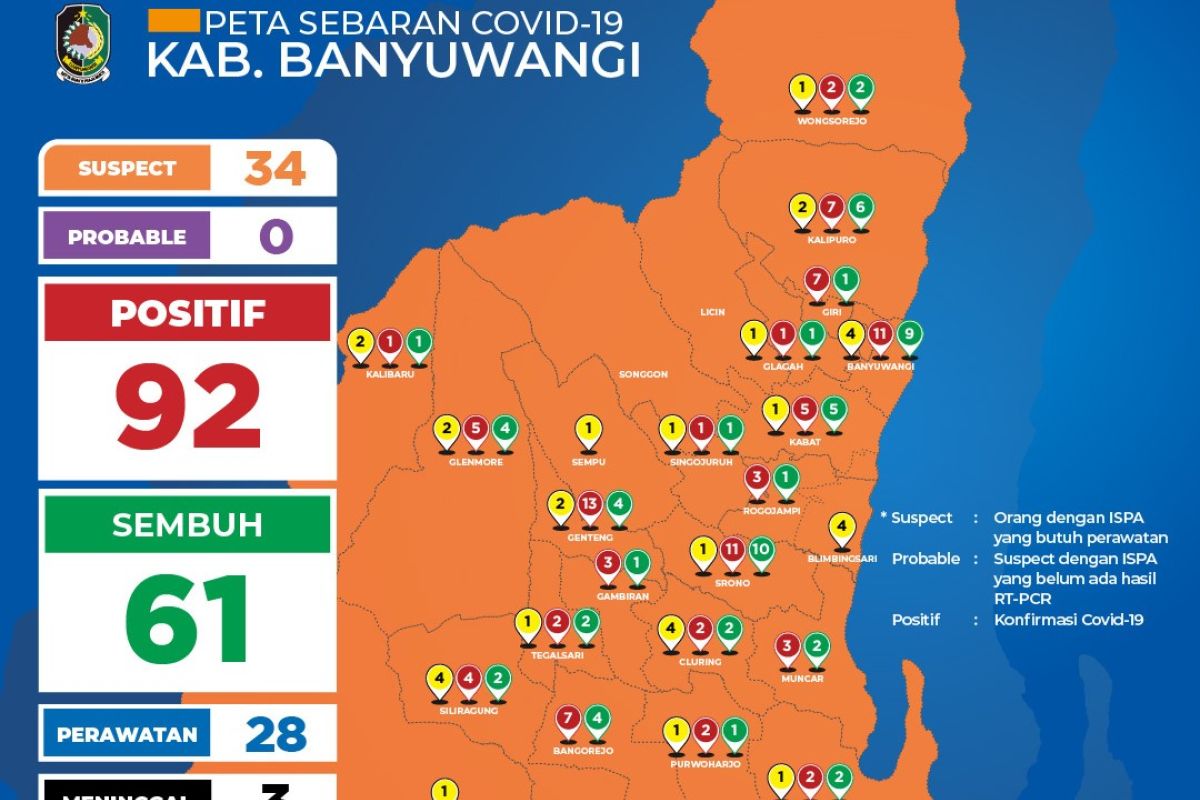 Bertambah tujuh kasus, warga Banyuwangi terpapar COVID-19 menjadi 92 orang