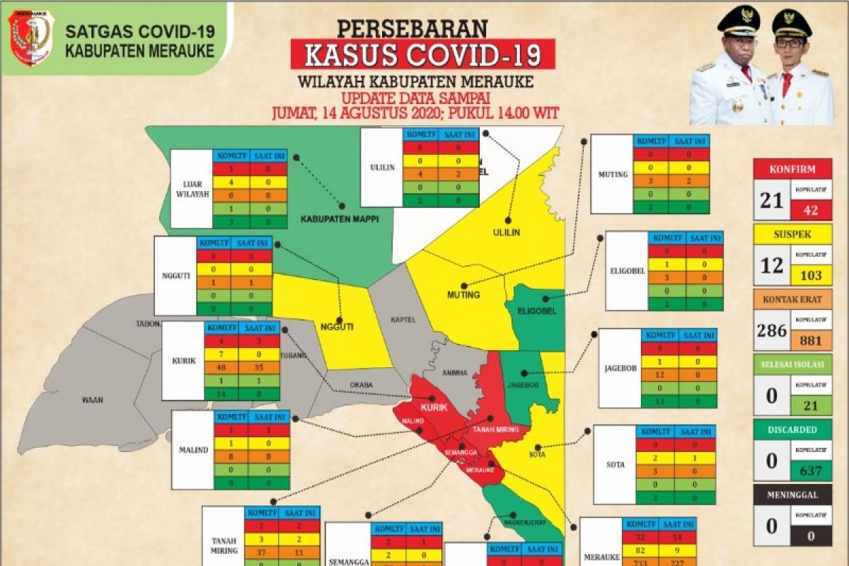 Satu keluarga di Merauke positif virus corona  usai lakukan perjalanan