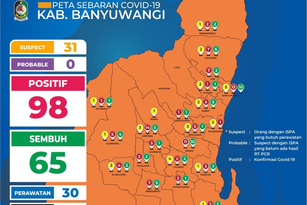 Bertambah satu, positif COVID-19 di Banyuwangi menjadi 98 kasus