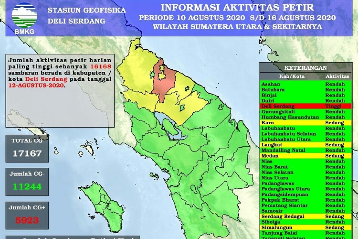 BMKG: Terjadi 17.167 petir di Sumut hingga pekan kedua Agustus