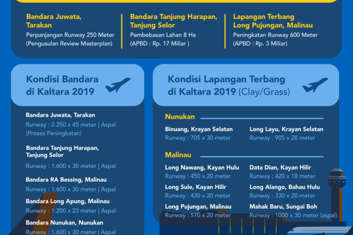 Kembangkan Tanjung Harapan, Kemenhub kucurkan Rp1 Miliar