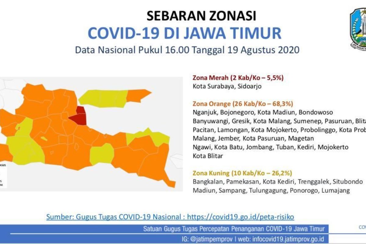Gugus Tugas: Surabaya kembali berstatus zona merah COVID-19