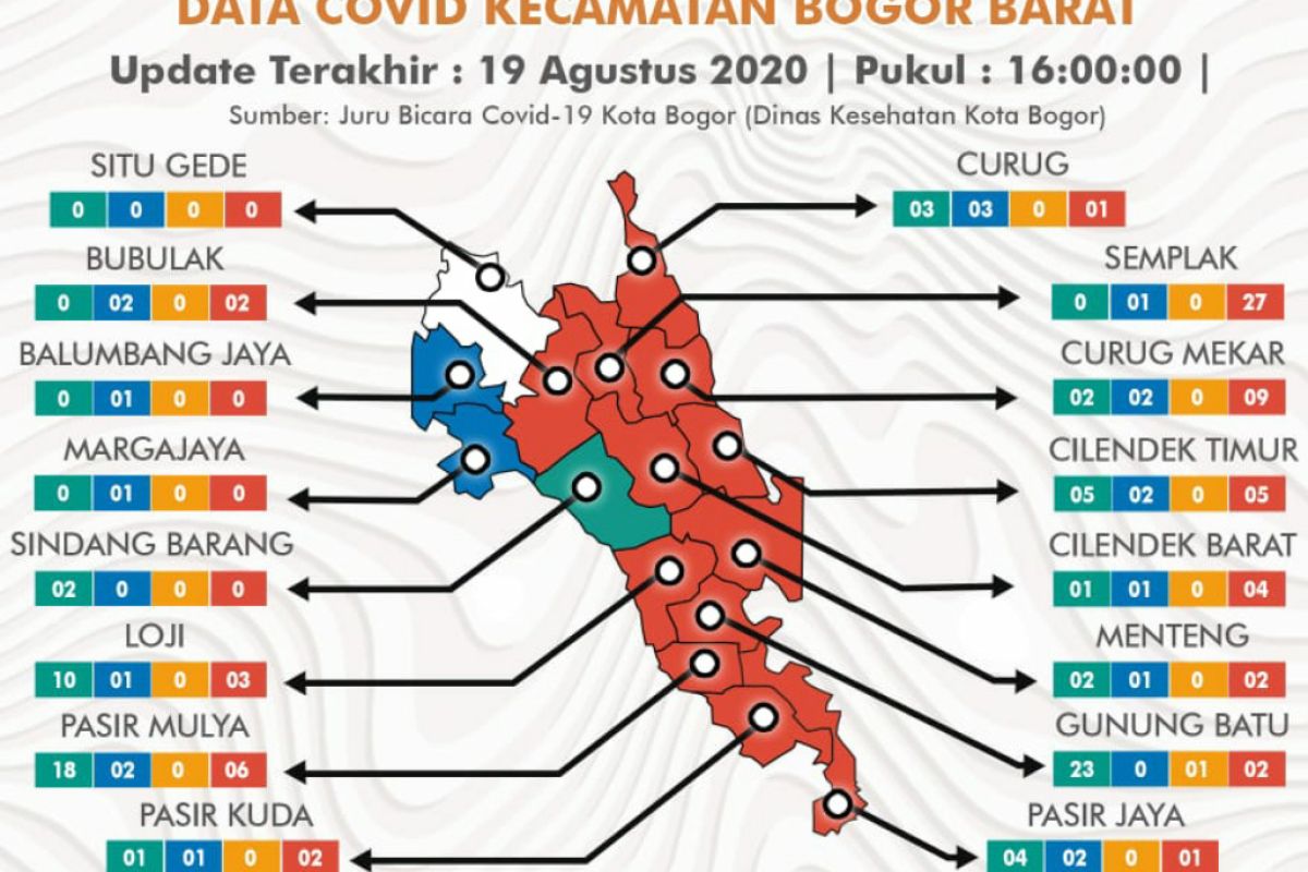 Semplak daerah paling merah di Kota Bogor karena ada 35 warga positif COVID-19