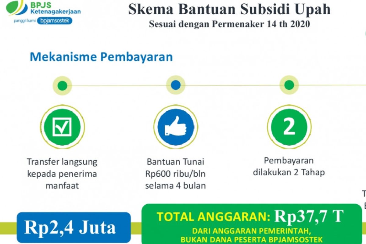 Bantuan subsidi upah, validasi dan BPJAMSOSTEK