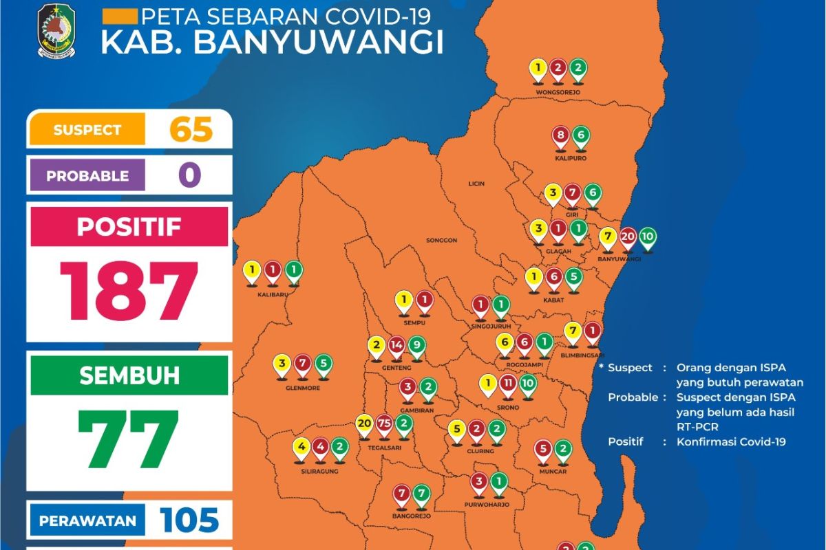 Pasien COVID-19 di Banyuwangi melonjak jadi 187 kasus