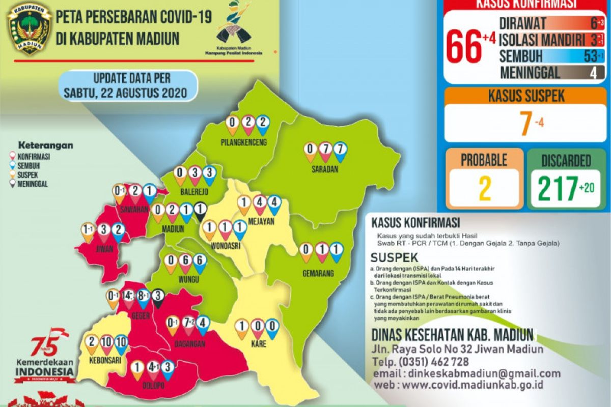 Positif COVID-19 Kabupaten Madiun-Jatim bertambah empat, jadi 66 orang