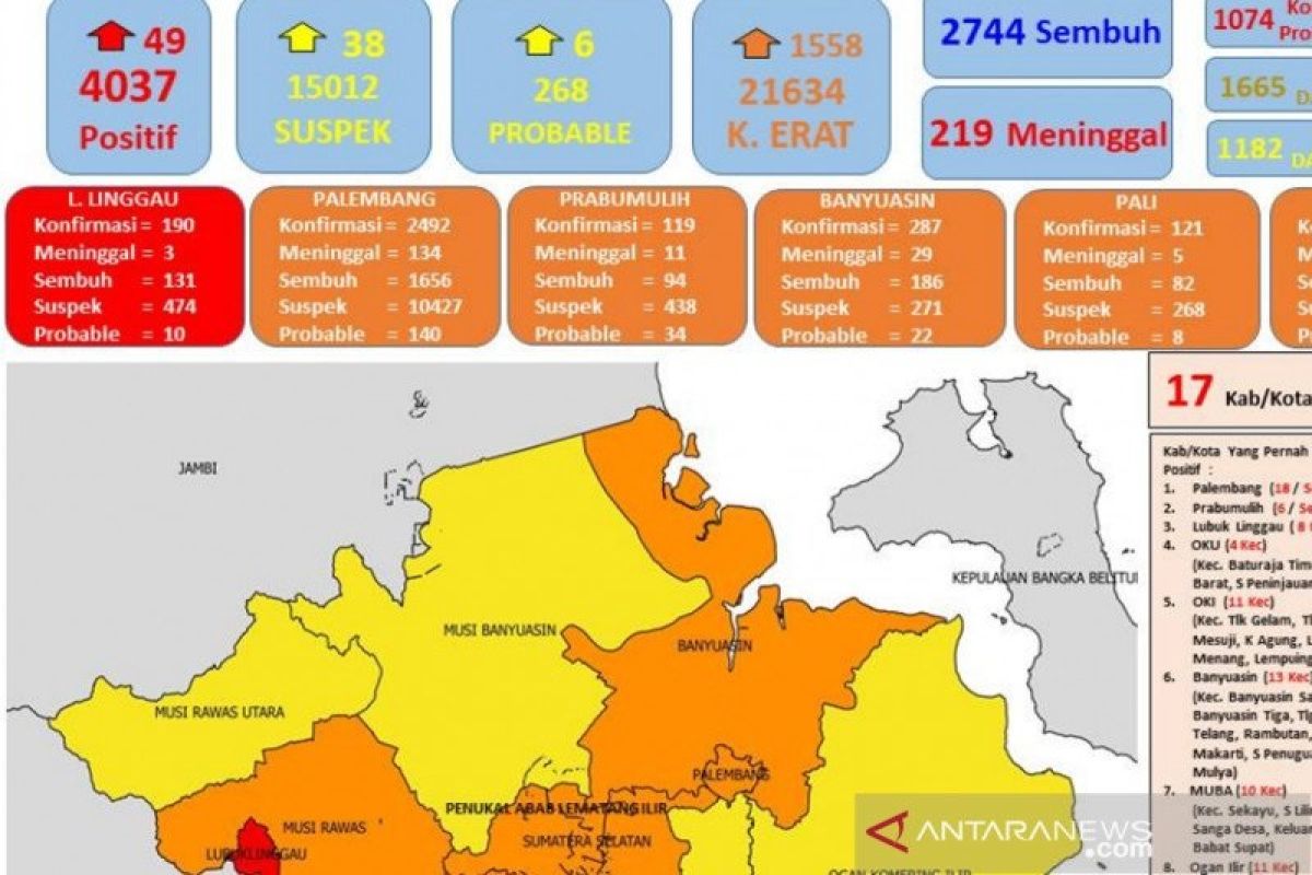 South Sumatra faces resurgence of new COVID-19 clusters at workplace