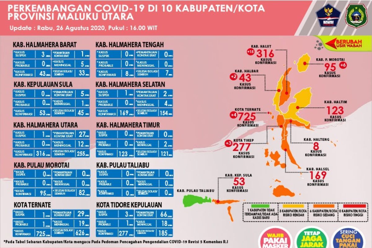 Pakar: Geografis Malut bisa hentikan kasus penularan COVID-19