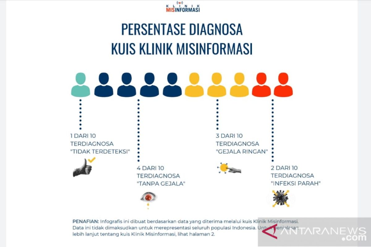 Mewaspadai infodemi terkait COVID-19