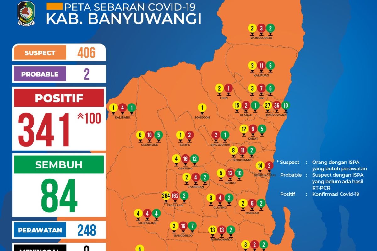 Banyuwangi catat lonjakan 100 kasus baru COVID-19, terbanyak selama pandemi