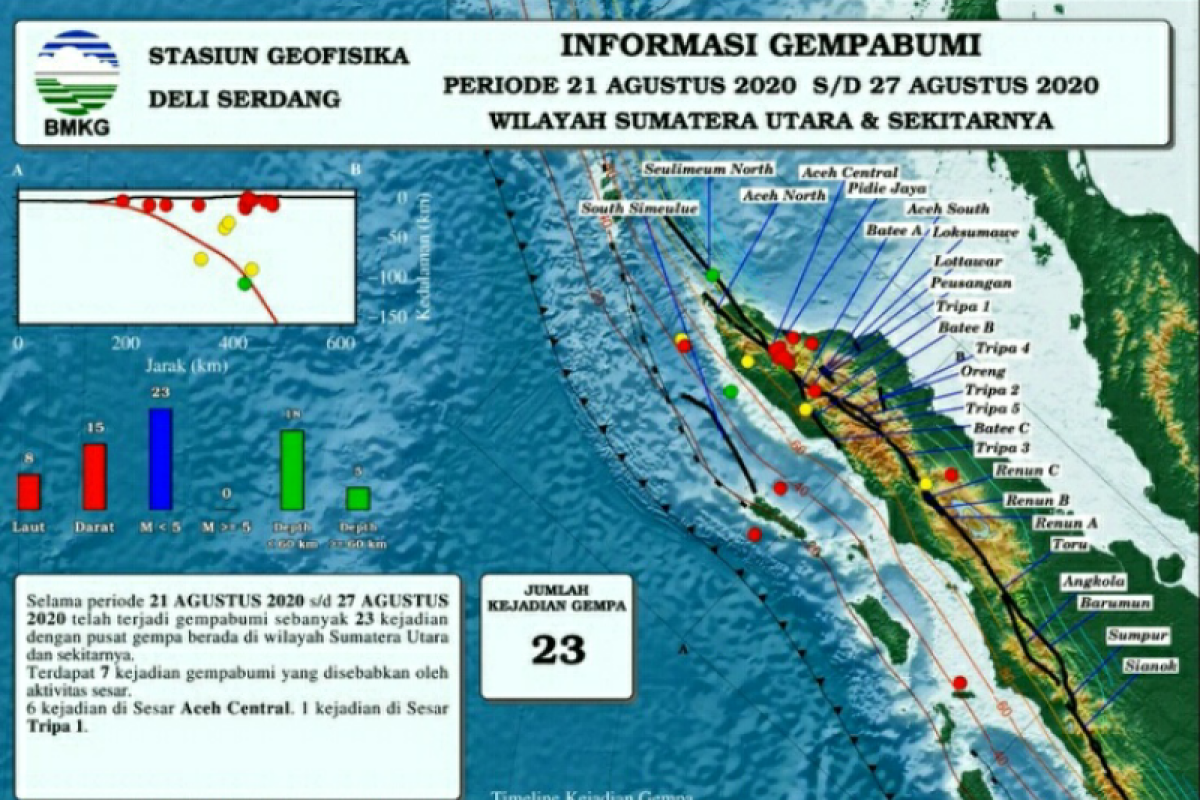 Earthquake of magnitude 4.7 hits southern parts of Java
