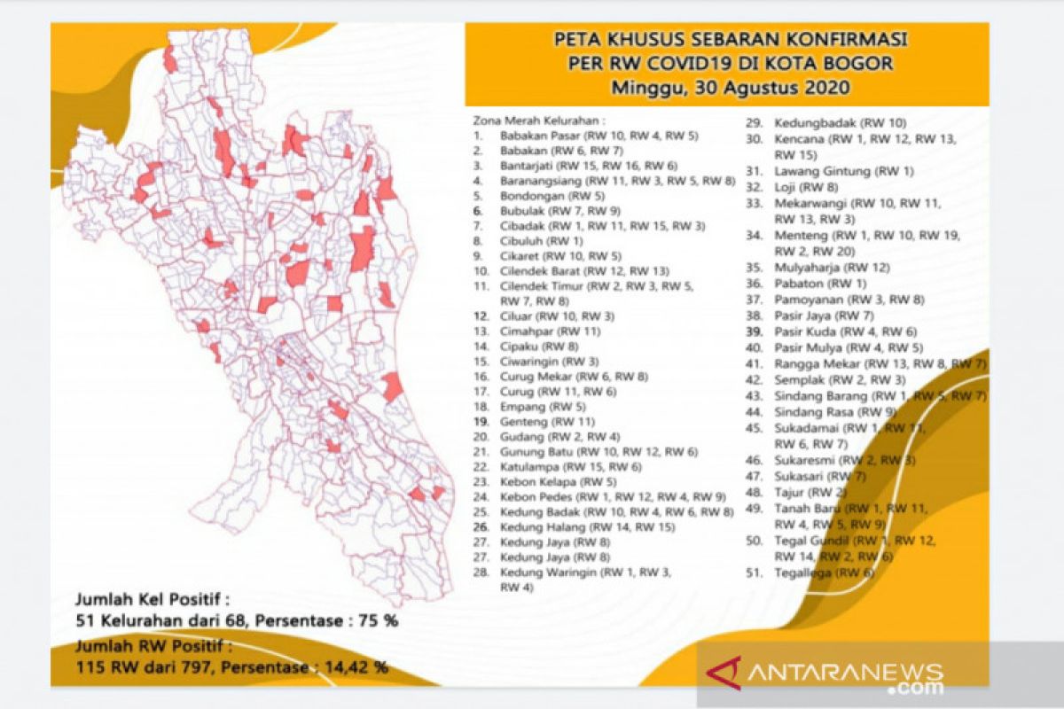 Sebaran zona merah COVID-19 di Kota Bogor semakin meningkat