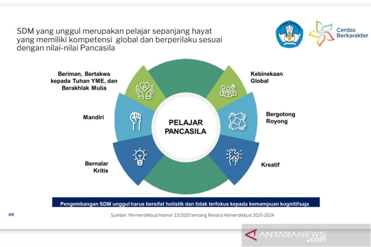 Pusat Penguatan Karakter berperan wujudkan Pelajar Pancasila