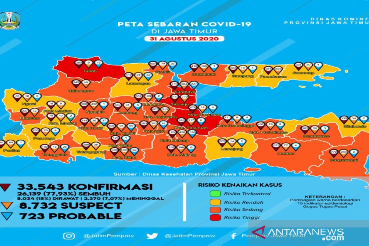 1.226 warga Madura terpapar COVID-19, terbanyak di Bangkalan