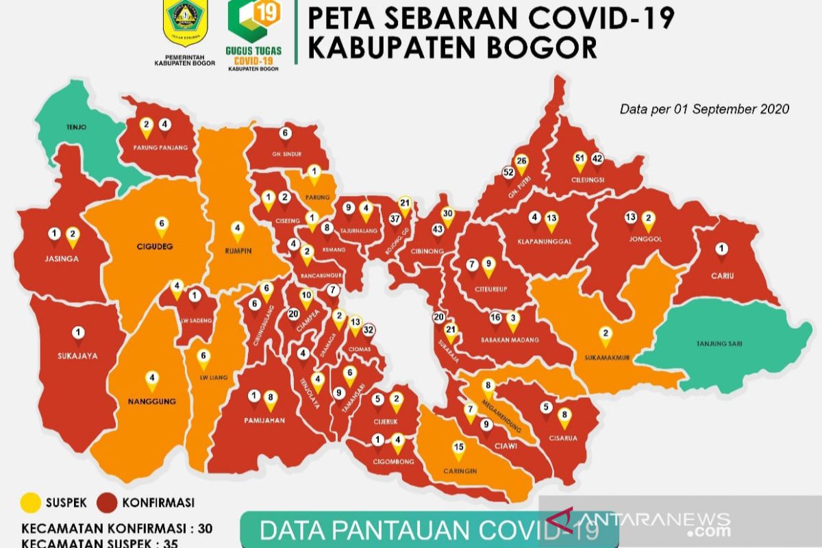 34 kasus baru COVID-19 di Kabupaten Bogor dalam sehari