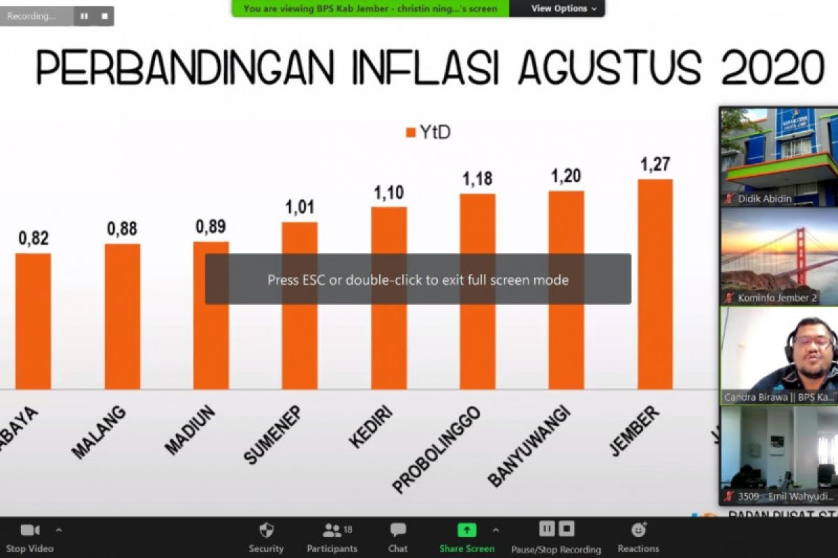 Turunnya harga daging ayam picu deflasi 0,11 persen di Jember