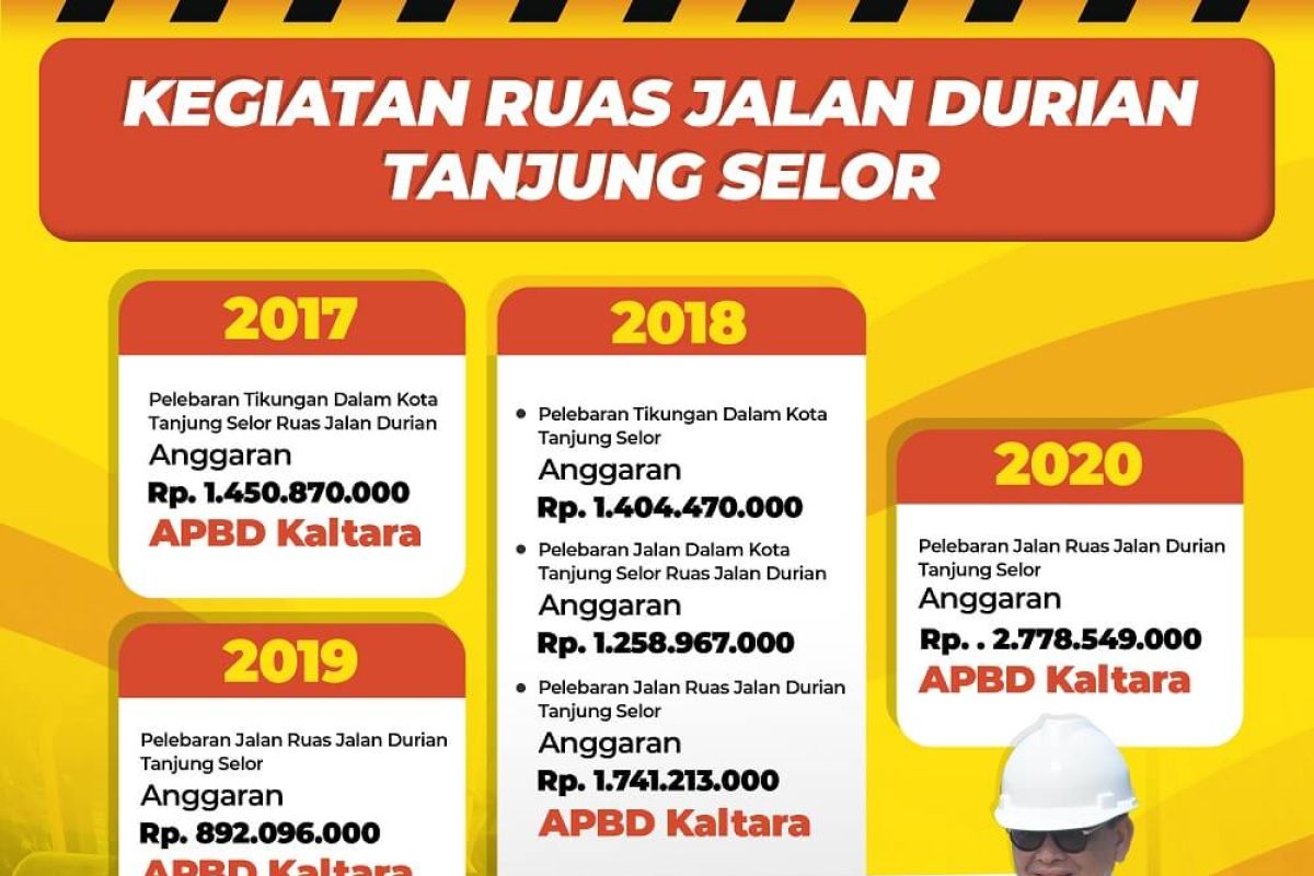 Pemprov berhasil mempercantik sejumlah jalan di Tanjung Selor