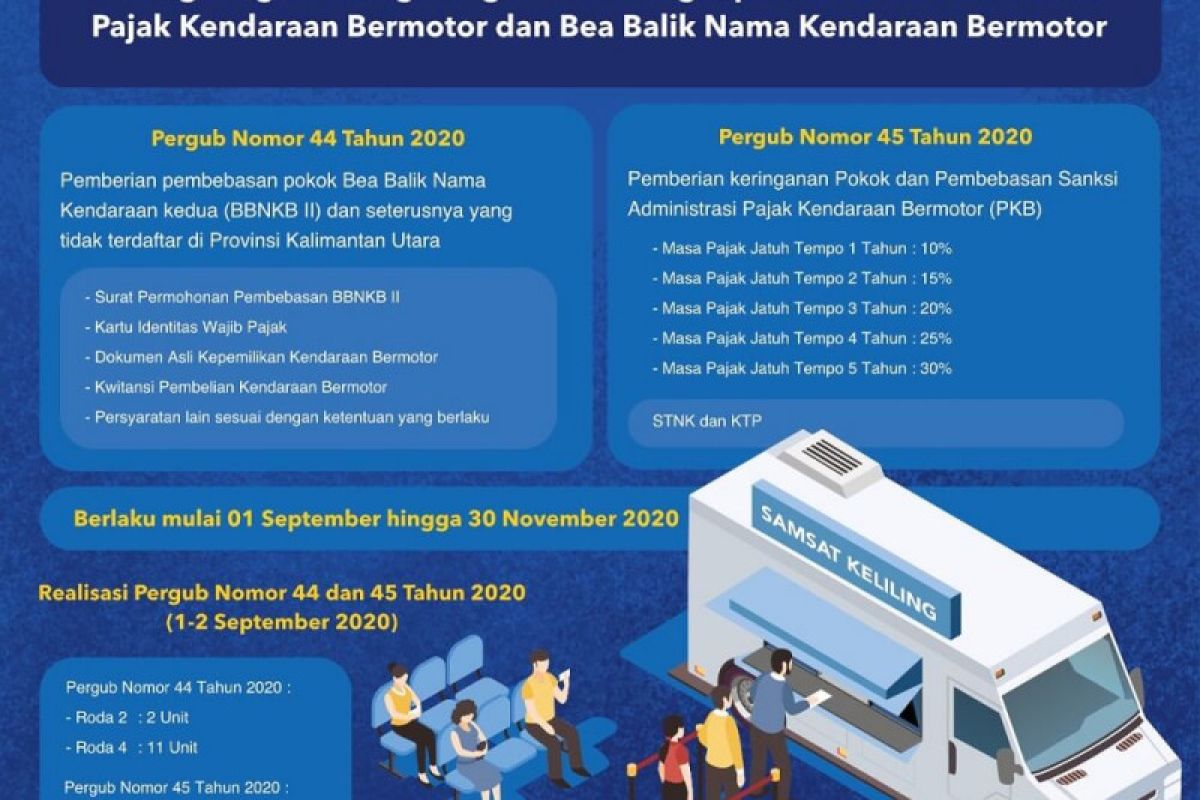 Pemprov Beri Keringanan Pajak Kendaraan Bermotor