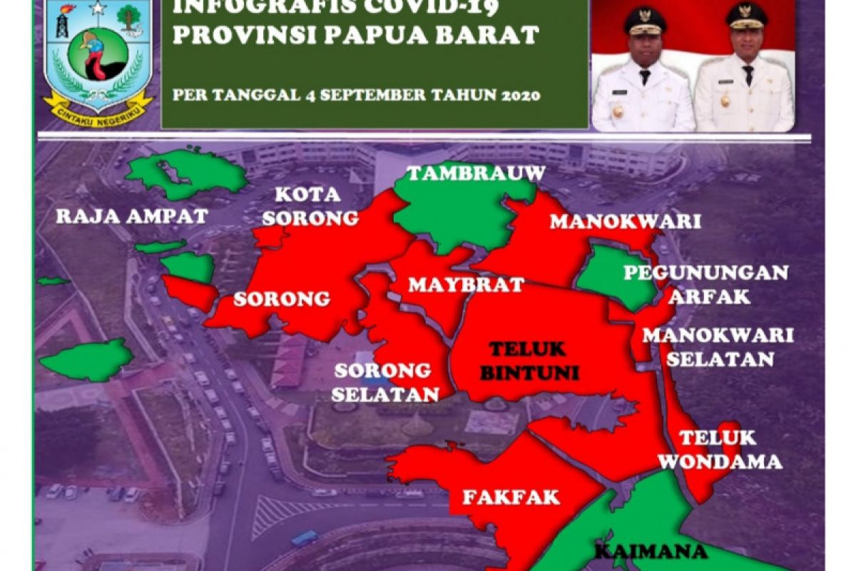 Positif COVID-19 di Papua Barat bertambah 25 kasus, lima sembuh