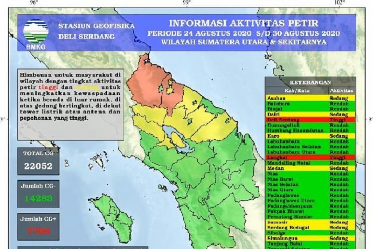 BMKG catat terjadi 22.052 petir di Sumut akhir  Agustus