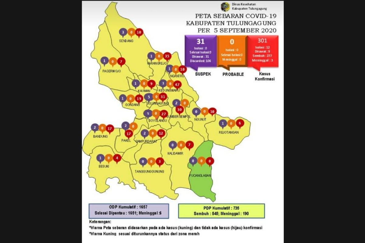 Tiga pegawai instansi pemerintah di Tulungagung terpapar COVID-19