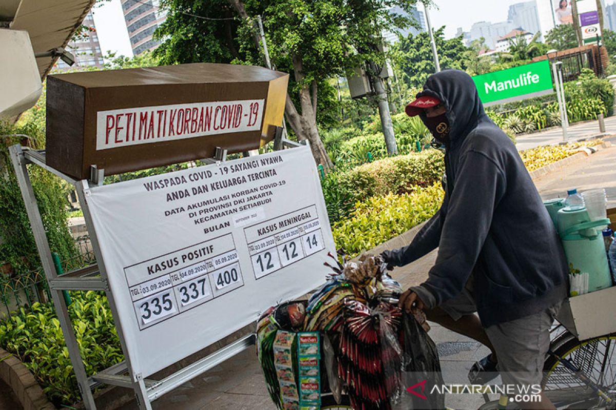 Persentase kasus positif Corona di Jakarta masih 12,5 persen