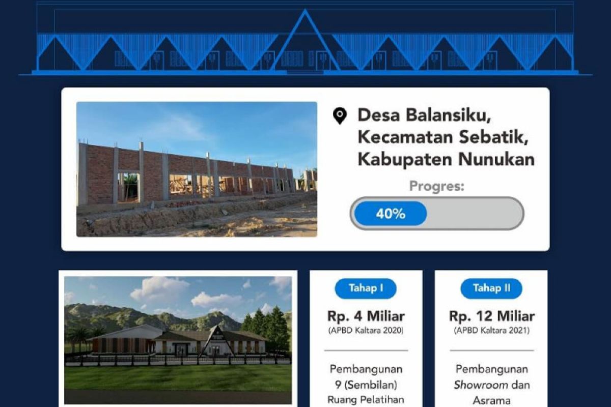 Rp4 M pembangunan Balai Pelatihan UMKM-IKM di Sebatik