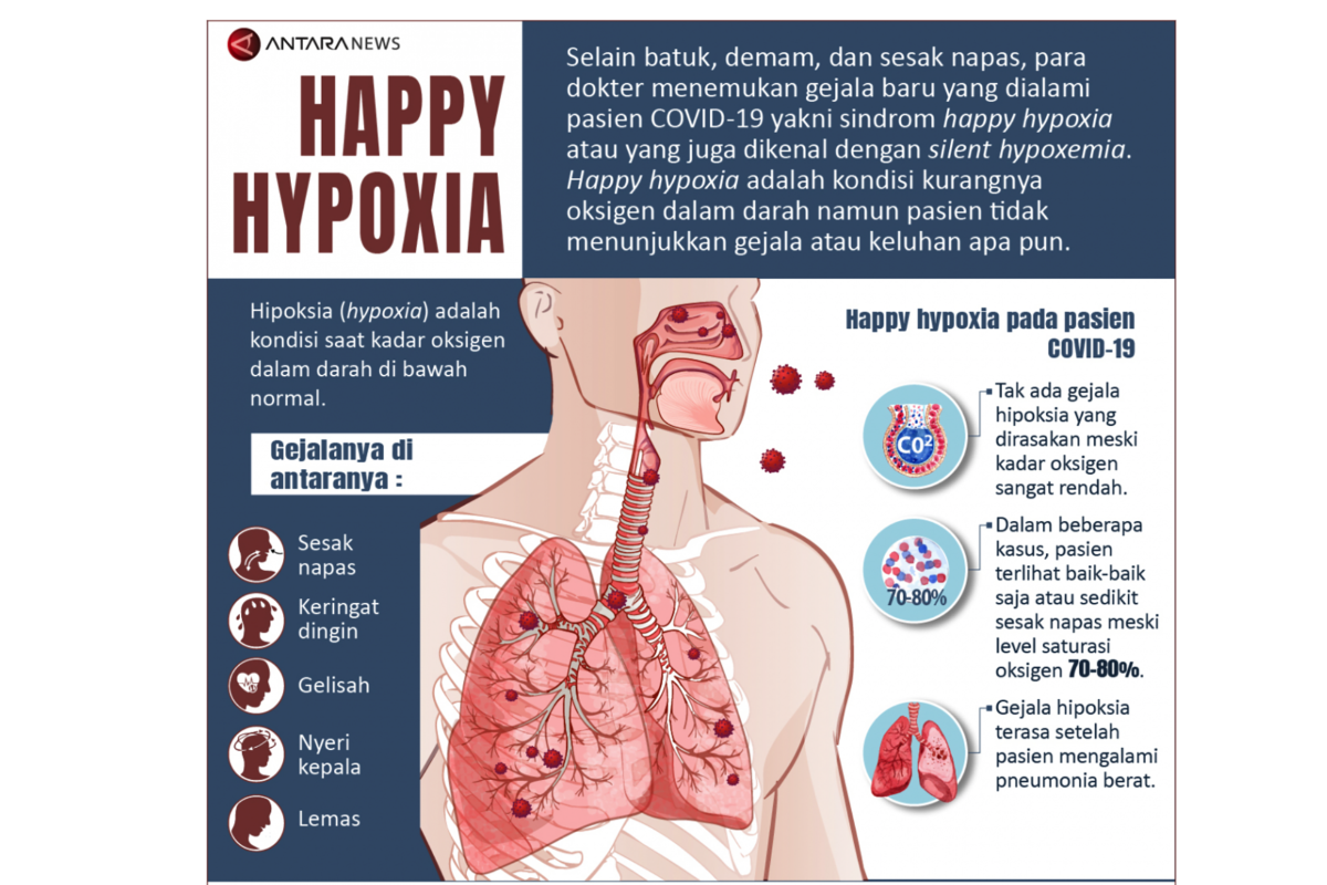 Dokter paru: Pasien COVID-19 rentan  terkena happy hypoxia