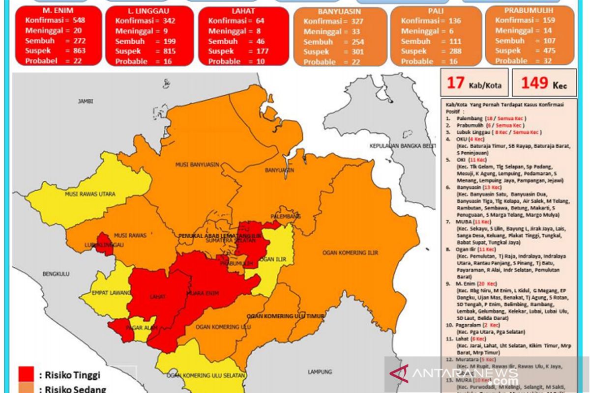 COVID-19 red zones in South Sumatra rise to three