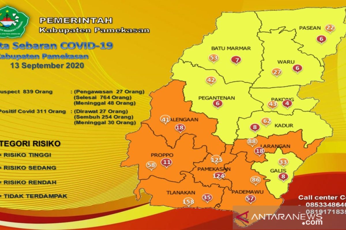 Jumlah pasien sembuh dari COVID-19 di Pamekasan terus bertambah