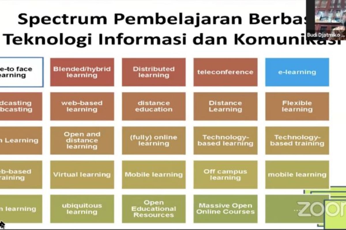 APTISI gandeng InfraDigital bahas persoalan PJJ di masa pandemi