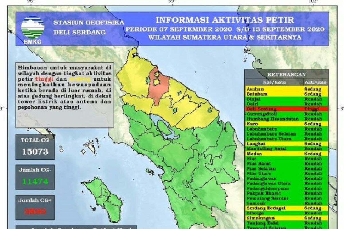 BMKG catat terjadi 15.073 kali petir  di Sumut 7-13 September