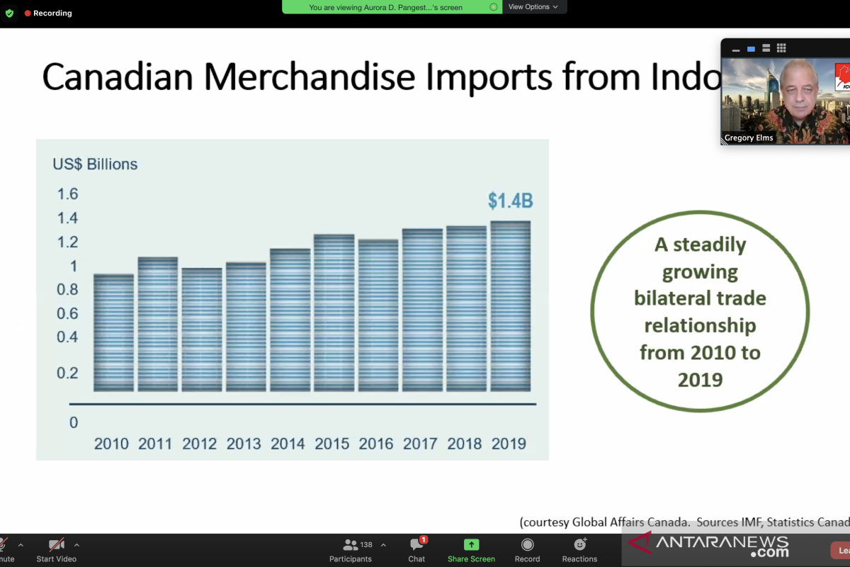 Kamar Dagang Indonesia-Kanada jelaskan potensi keuntungan FTA