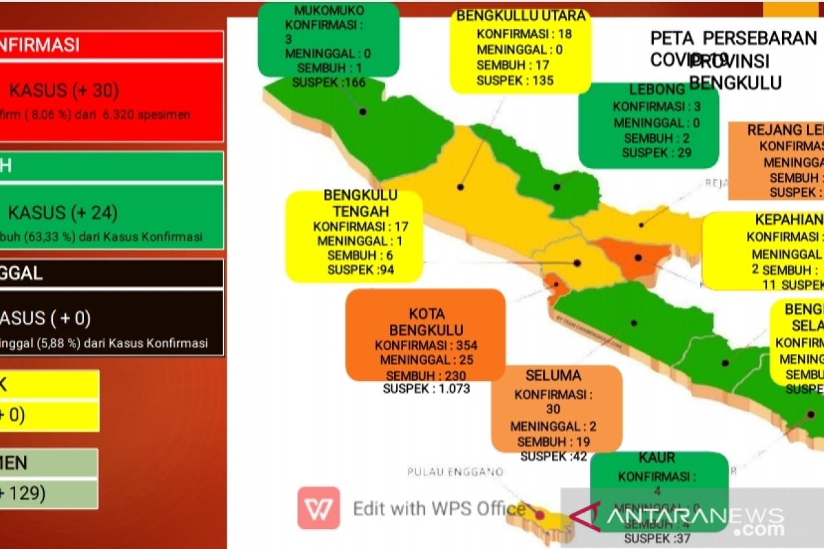 Total kasus positif COVID-19 di Bengkulu tembus 500 orang