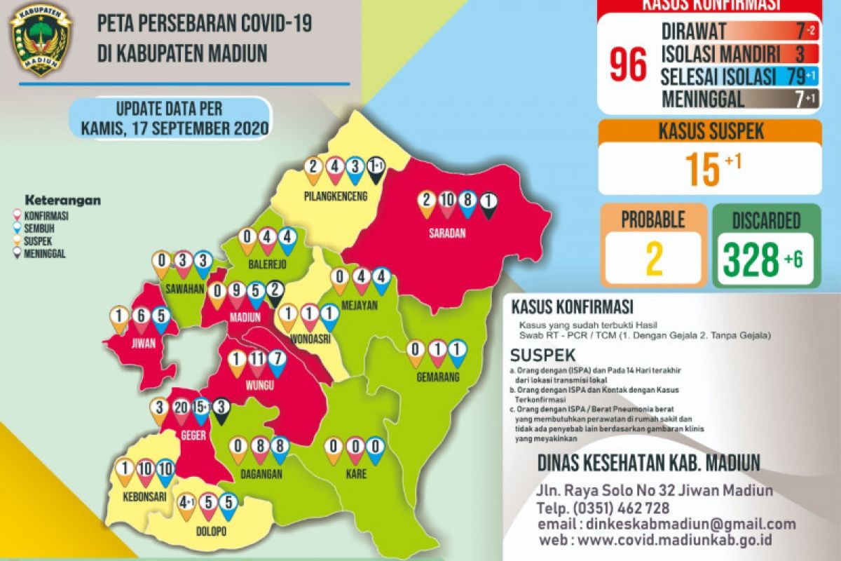 Pemkab Madiun catat tambahan satu kematian pasien COVID-19 jadi tujuh