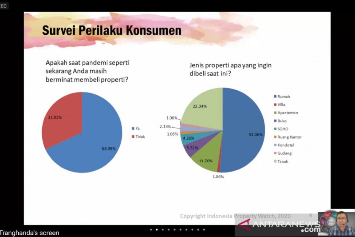 Mendorong kebangkitan properti melalui stimulus saat COVID-19