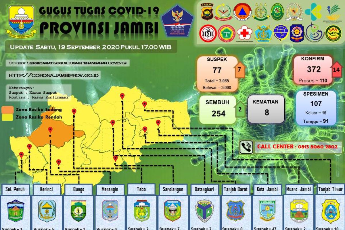 14 tambahan pasien positif COVID-19, diantaranya ASN dan Jurnalis